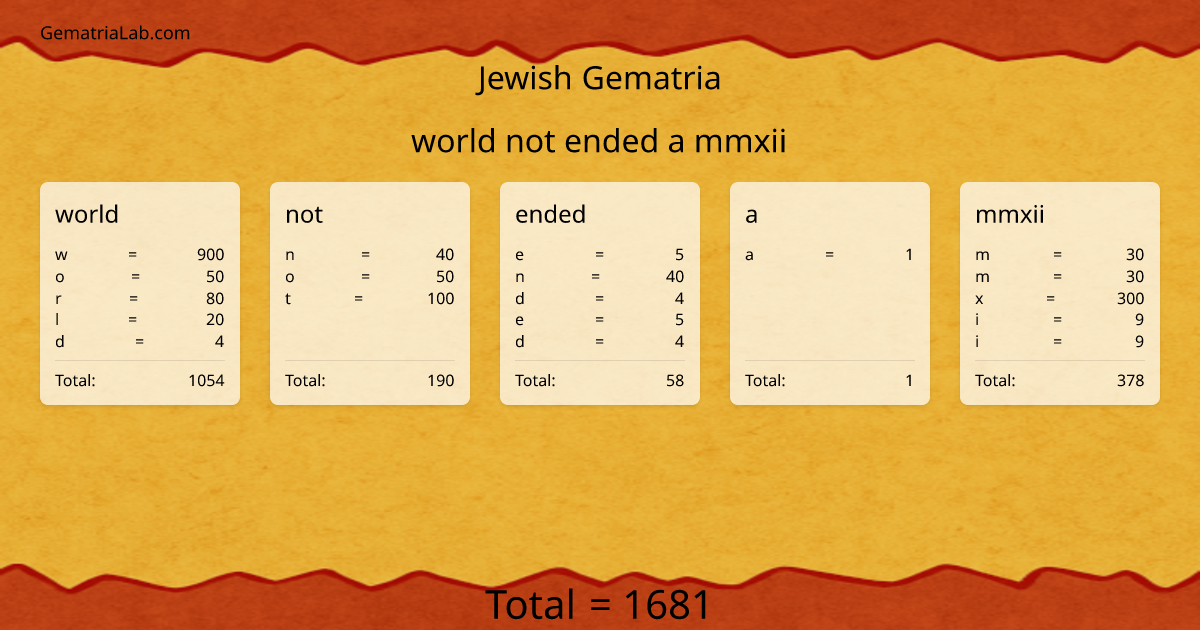 world not ended a mmxii in jewish Gematria